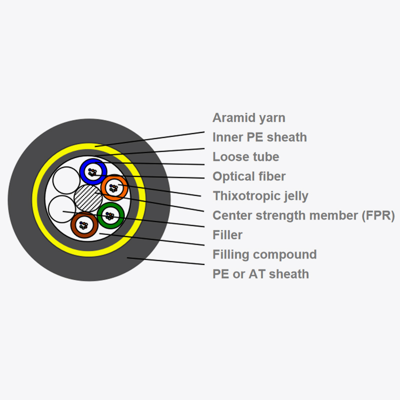 Cablu optic ADSS: Cum simplifică instalarea proiectării auto-susținerii și asigură funcționarea stabilă a rețelei de comunicații?