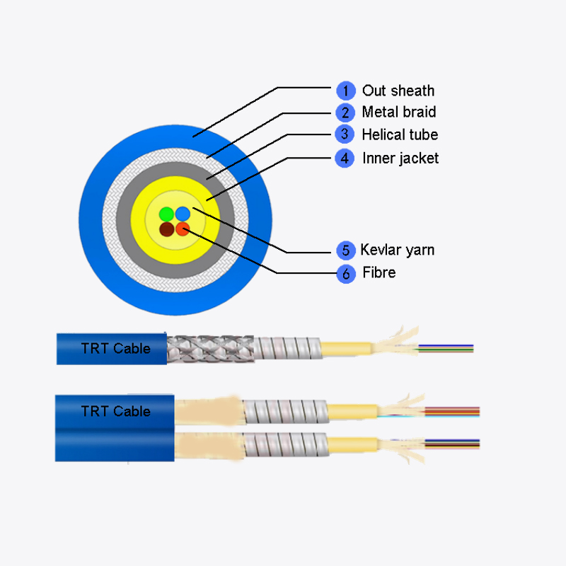 Cablu blindat cu mai multe fibre