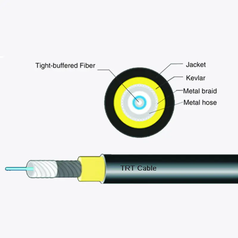 Cablu de fibre optice utilizat pentru funcționare